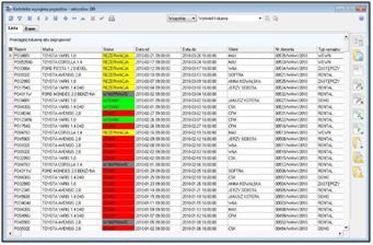Kartoteka wynajmu pojazdów