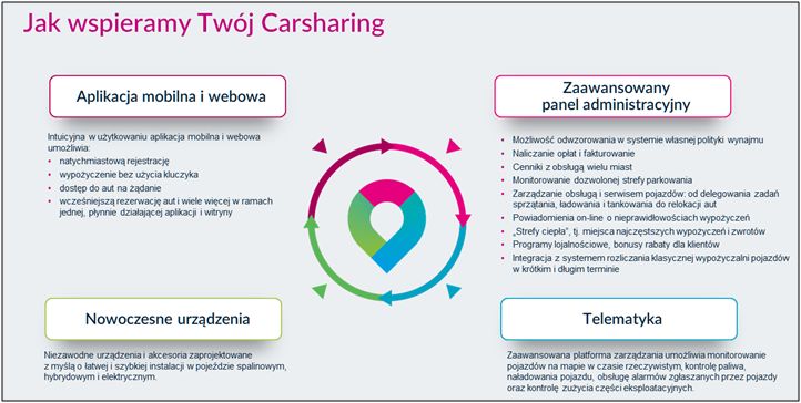 SatiCar carsharing